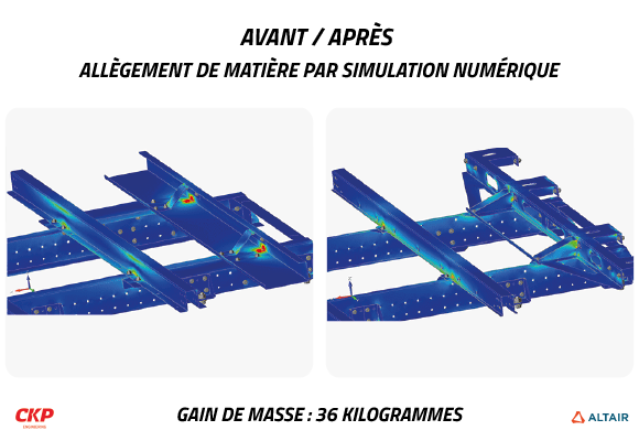 Avant/Après allègement de matière par simulation numérique. Une gain de masse de 36 kilogrammes 