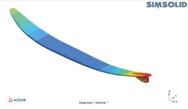 Analyse des contraintes d’un ski nautique sous le logiciel Altair, Simsolid